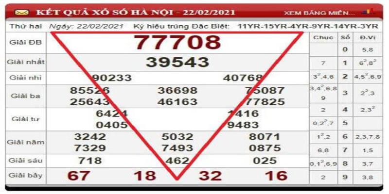 Phương pháp kết hợp giải đặc biệt với giải 7