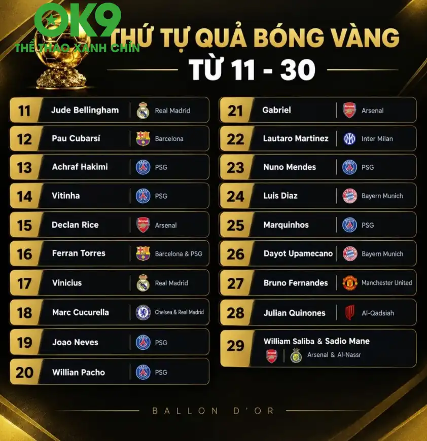 Thứ hạng 11-30